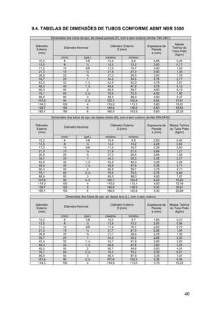 9.4. TABELAS DE DIMENSÕES DE TUBOS CONFORME ABNT NBR 5580

            Dimensões dos tubos de aço, de classe pesada (P), com e sem costura (similar DIN 2441)

                                                                                                       Massa
 Diâmetro                                             Diâmetro Externo           Espessura da
                     Diâmetro Nominal                                                                Teórica do
 Externo                                                  D (mm)                   Parede
                                                                                                     Tubo Preto
   (mm)                                                                             e (mm)
                                                                                                       (kg/m)
                   (mm)             (pol.)         máximo          mínimo
   10,2              6               1/8             10,6            9,8             2,65               0,49
   13,5              8                ¼              14,0           13,2             3,00               0,77
   17,2              10              3/8             17,5           16,7             3,00               1,05
   21,3              15               ½              21,8           21,0             3,00               1,35
   26,9              20               ¾              27,3           26,5             3,00               1,76
   33,7              25               1              34,2           33,3             3,75               2,77
   42,4              32              1.¼             42,9           42,0             3,75               3,57
   48,3              40              1.½             48,8           47,9             3,75               4,12
   60,3              50               2              60,8           59,7             4,50               6,19
   76,1              65              2.½             76,6           75,3             4,50               7,95
   88,9              80               3              89,5           88,0             4,50               9,37
  101,6              90              3.½            102,1          100,4             5,00              11,91
  114,3             100               4             115,0          113,1             5,60              15,01
  139,7             125               5             140,8          138,5             5,60              18,52
  165,1             150               6             166,5          163,9             5,60              22,03
            Dimensões dos tubos de aço, de classe média (M), com e sem costura (similar DIN 2440)

 Diâmetro                                             Diâmetro Externo           Espessura da    Massa Teórica
                     Diâmetro Nominal
 Externo                                                  D (mm)                   Parede        do Tubo Preto
   (mm)                                                                             e (mm)           (kg/m)
                   (mm)             (pol.)         máximo          mínimo
   10,2              6               1/8             10,6            9,8             2,00               0,40
   13,5              8                ¼              14,0           13,2             2,25               0,62
   17,2              10              3/8             17,5           16,7             2,25               0,83
   21,3              15               ½              21,8           21,0             2,65               1,21
   26,9              20               ¾              27,3           26,5             2,65               1,59
   33,7              25               1              34,2           33,3             3,35               2,27
   42,4              32              1.¼             42,9           42,0             3,35               2,92
   48,3              40              1.½             48,8           47,9             3,35               3,71
   60,3              50               2              60,8           59,7             3,75               4,71
   76,1              65              2.½             76,6           75,3             3,75               6,69
   88,9              80               3              89,5           88,0             4,05               7,87
  101,6              90              3.½            102,1          100,4             4,25              10,20
  114,3             100               4             115,0          113,1             4,50              12,18
  139,7             125               5             140,8          138,5             5,00              16,61
  165,1             150               6             166,5          163,9             5,30              20,89
                      Dimensões dos tubos de aço, de classe leve (L), com e sem costura

 Diâmetro                                             Diâmetro Externo           Espessura da    Massa Teórica
                     Diâmetro Nominal
 Externo                                                  D (mm)                   Parede        do Tubo Preto
   (mm)                                                                             e (mm)           (kg/m)
                   (mm)             (pol.)         máximo          mínimo
   10,2              6               1/8             10,4            9,7             1,80              0,37
   13,5              8                ¼              13,9           13,2             2,00              0,56
   17,2              10              3/8             17,4           16,7             2,00              0,75
   21,3             15                ½              21,7           21,0             2,25              1,05
   26,9              20               ¾              27,1           26,4             2,25              1,36
   33,7             25                1              34,0           33,2             2,65              2,03
   42,4              32              1.¼             42,7           41,9             2,65              2,63
   48,3             40               1.½             48,6           47,8             3,00              3,35
   60,3              50               2              60,7           59,6             3,00              4,24
   76,1             65               2.½             76,3           75,2             3,35              6,01
   88,9              80               3              89,4           87,9             3,35              7,07
  101,6             90               3.½            101,8          100,3             3,35              9,05
  114,3             100               4             114,9          113,0             3,75              10,22




                                                                                                               40
 
