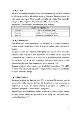 1.2. AÇO LIGA
São aços que recebem a adição de um ou mais elementos de liga no processo
de fabricação, conforme a finalidade a que se destinam. Os elementos de liga
mais usuais são: níquel (Ni), cromo (Cr), vanádio (V), cobalto (Co), silício (Si),
manganês (Mn), tungstênio (W), molibdênio (Mo) e alumínio (Al).
No capítulo 2 o assunto será abordado com mais detalhes.
                             TABELA DOS AÇOS LIGADOS
    Baixa Liga                        Até 5% de elementos de liga
    Média Liga                     de 5% a 10% de elementos de liga
     Alta Liga                     acima de 10% de elementos de liga


1.3. AÇO INOXIDÁVEL
Caracterizam-se, fundamentalmente, por resistirem à corrosão atmosférica,
embora possam igualmente resistir à ação de outros meios gasosos ou
líquidos.
Os aços adquirem passividade quando ligados com alguns outros elementos
metálicos, entre os quais os mais importantes são o cromo (Cr) e o níquel (Ni)
e, em menor grau, o cobre (Cu), o silício (Si), o molibdênio (Mo) e o alumínio
(Al). O cromo (Cr) é, de fato, o elemento mais importante, pois é o mais
eficiente de todos, quando empregado em teores acima de 10%.
Os aços inoxidáveis são, portanto, aços de alta liga, contendo de 12% a 26%
de cromo (Cr), até 22% de níquel (Ni) e freqüentemente pequenas quantidades
de outros elementos de liga.


1.4. FERRO FUNDIDO
Os ferros fundidos são ligas de ferro (Fe) e carbono (C) com alto teor de
carbono. Em média, possuem de 3% a 4% de carbono em sua composição. A
temperatura de fusão dos ferros fundidos é de cerca de 1200ºC. Sua
resistência à tração é da ordem de 10 a 20 kgf/mm².
Na fabricação, as impurezas do minério de ferro e do carvão (coque), deixam
no ferro fundido pequenas porcentagens de silício (Si), manganês (Mn),
enxofre (S) e fósforo (P).




                                                                                2
 
