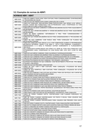 5.2. Exemplos de normas da ABNT:
NORMAS NBR / ABNT
           TUBO DE COBRE E SUAS LIGAS, SEM COSTURA, PARA CONDENSADORES, EVAPORADORES
NBR 5029   E TROCADORES DE CALOR
NBR 5443   TUBO DE AÇO DE PAREDE DUPLA PARA CONDUÇÃO DE FLUIDOS
           TUBOS DE CONDUÇÃO, SEM MATÉRIA PRIMA ESPECIFICADA, NAS SÉRIES LEVE, MÉDIA E
NBR 5580   PESADA. PODEM SER FORNECIDOS COM EXTREMIDADES LISAS, CHANFRADAS OU COM
           ROSCA NBR 6414 (BSP) (COM OU SEM LUVA).
           TUBOS DE AÇO DE BAIXO CARBONO E CARBONO-MOLIBDENIO-SILÍCIO PARA AQUECIMENTO
NBR 5581   EM REFINARIAS
           TUBOS DE AÇO CROMO-MOLIBDÊNIO E CROMO-MOLIBDÊNIO-SILÍCIO PARA AQUECIMENO
NBR 5582   EM REFINARIAS
           TUBOS DE BAIXO CARBONO, DEFORMADOS A FRIO, PARA CONDENSADORES E
NBR 5583   TROCADORES DE CALOR
           TUBOS DE AÇO CROMO-MOLIBDÊNIO-SILÍCIO PARA CONDENSADORES E TROCADORES DE
NBR 5584   CALOR
           TUBOS DE AÇO CARBONO, COM ROSCA ANSI, PARA CONDUÇÃO DE FLUIDOS EM
NBR 5885   INSTALAÇÕES COMUNS
           TUBOS DE CONDUÇÃO NOS GRAUS A E B, COM COMPOSIÇÃO QUÍMICA E PROPRIEDADES
           MECÂNICAS DEFINIDAS. SENDO O DE GRAU A APTO A SER DOBRADO, FLANGEADO E
           SERPENTINADO; E O GRAU B PODENDO SOFRER DOBRAMENTO E FLANGEAMENTO
NBR 5590   LIMITADOS.
           SÃO FORNECIDOS NORMALMENTE NAS SÉRIE 40 E SÉRIE 80. PODE SER FORNECIDO COM
           EXTREMIDADES LISAS, CHANFRADAS OU COM ROSCA NBR 12912 (NPT) (COM OU SEM
           LUVA).
NBR 5592   TUBOS DE AÇO MÉDIO CARBONO, PARA CALDEIRAS E SUPERAQUECEDORES
NBR 5593   TUBOS DE AÇO CARBONO-MOLIBDÊNIO PARA CALDEIRAS E SUPERAQUECEDORES
NBR 5594   TUBOS DE AÇO CARBONO PARA CALDEIRAS E SUPERAQUECEDORES DE ALTA PRESSÃO
NBR 5595   TUBO DE AÇO-CARBONO SOLDADO POR RESISTÊNCIA ELÉTRICA PARA CALDEIRAS
NBR 5597   ELETRODUTOS RÍGIDOS DE AÇO CARBONO, TIPO PESADO, COM ROSCA
           ELETRODUTOS RÍGIDOS DE AÇO CARBONO, COM REVESTIMENTO PROTETOR, TIPO MÉDIO
NBR 5598   E PESADO, COM ROSCA
NBR 5599   TUBOS DE AÇO DE PRECISÃO, COM COSTURA
           TUBOS DE AÇO, COM E SEM COSTURA, PARA CONDUÇÃO, UTILIZADOS EM BAIXA
NBR 5602   TEMPERATURA
           TUBOS DE AÇO FERRÍTICO, SEM COSTURA, PARA CONDUÇÃO, UTILIZADOS EM ALTAS
NBR 5603   TEMPERATURAS
           TUBO DE AÇO-CARBONO COM COSTURA HELICOIDAL PARA USO EM ÁGUA, AR E VAPOR DE
NBR 5622   BAIXA PRESSÃO EM INSTALAÇÕES INDUSTRIAIS
NBR 5645   TUBO CERÂMICO PARA CANALIZAÇÕES
NBR 5647   TUBOS DE PVC RÍGIDO PARA ADUTORAS E REDES DE ÁGUA
NBR 5648   TUBO DE PVC RÍGIDO PARA INSTALAÇÕES PREDIAIS DE ÁGUA FRIA
NBR 5688   TUBO E CONEXÃO DE PVC RÍGIDO PARA ESGOTO PREDIAL E VENTILAÇÃO
NBR 5922   TUBOS DE AÇO CARBONO PARA INJEÇÃO DE COMBUSTÍVEL EM MOTORES DIESEL
NBR 6321   TUBOS DE AÇO CARBONO PARA SERVIÇOS EM ALTAS TEMPERATURAS
NBR 6358   TUBOS DE AÇO-CARBONO E AÇO LIGA SEM COSTURA PARA TROCA TÉRMICA
           TUBOS DE AÇO CARBONO, PERFIS REDONDOS, QUADRADOS E RETANGULARES PARA FINS
NBR 6591   INDUSTRIAIS
NBR 7362   TUBO DE PVC RÍGIDO COM JUNTA ELÁSTICA, COLETOR DE ESGOTO
NBR 7543   TUBOS SEM E COM COSTURA DE AÇO INOXIDÁVEL AUSTENÍTICO, PARA CONDUÇÃO
           TUBOS DE FERRO FUNDIDO DÚCTIL CENTRIFUGADO COM FLANGES ROSCADOS OU
NBR 7560   SOLDADOS
           TUBO DE FERRO FUNDIDO CENTRIFUGADO, DE PONTA E BOLSA, PARA LÍQUIDOS SOB
NBR 7661   PRESSÃO, COM JUNTA NÃO ELÁSTICA
           TUBO DE FERRO FUNDIDO CENTRIFUGADO PARA LÍQUIDOS SOB PRESSÃO COM JUNTA
NBR 7662   ELÁSTICA
NBR 7663   TUBO DE FERRO FUNDIDO DÚCTIL CENTRIFUGADO, PARA CANALIZAÇÕES SOB PRESSÃO
NBR 7665   TUBO DE PVC RÍGIDO DEFOFO COM JUNTA ELÁSTICA PARA ADUTORAS E REDES DE ÁGUA
NBR 8161   TUBOS E CONEXÕES DE FERRO FUNDIDO PARA ESGOTO E VENTILAÇÃO
NBR 8261   TUBOS DE AÇO CARBONO, PARA FINS ESTRUTURAIS
NBR 8417   TUBO DE POLIETILENO PARA LIGAÇÃO PREDIAL DE ÁGUA
NBR 8890   TUBO DE CONCRETO ARMADO DE SEÇÃO CIRCULAR PARA ESGOTO SANITÁRIO
NBR 8910   TUBO DE ALUMÍNIO PARA IRRIGAÇÃO
NBR 9793   TUBO DE CONCRETO SIMPLES DE SEÇÃO CIRCULAR PARA ÁGUAS PLUVIAIS
NBR 9794   TUBO DE CONCRETO ARMADO DE SEÇÃO CIRCULAR PARA ÁGUAS PLUVIAIS
NBR 9809   TUBOS DE ALUMÍNIO PN 80 COM ENGATE RÁPIDO PARA IRRIGAÇÃO




                                                                                  17
 