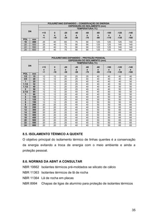 POLIURETANO EXPANDIDO – CONSERVAÇÃO DE ENERGIA
                                        ESPESSURA DO ISOLAMENTO (mm)
                                               TEMPERATURA (°C)
        DN
                   +15        0      -20     -40     -60     -80       -100   -120   -140
                    a         a       a       a       a       a          a      a      a
                   +1        -19     -39     -59     -79     -99       -119   -139   -160
POL          mm
 18          450   25        40      65      75      90      125       125    125    140
 20          500   25        40      75      90      90      125       125    140    140
 22          550   25        40      75      90      90      125       125    140    140
 24          600   25        40      75      90      90      125       125    140    140


                           POLIURETANO EXPANDIDO – PROTEÇÃO PESSOAL
                                        ESPESSURA DO ISOLAMENTO (mm)
                                              TEMPERATURA (°C)
        DN
                   +15        0      -20     -40     -60     -80       -100   -120   -140
                    a         a       a       a       a       a          a      a      a
                   +1        -19     -39     -59     -79     -99       -119   -139   -160
POL          mm
 1/2          15   12        12      20      25      25      40        40      40     40
 3/4          20   12        12      20      25      40      40        40      40     40
  1           25   12        12      20      25      40      40        40      40     50
1.1/4         32   12        12      20      25      40      40        40      50     50
1.1/2         40   12        12      20      25      40      40        40      50     50
  2           50   12        12      20      25      40      40        40      50     50
2.1/2         65   12        12      20      40      40      40        50      50     50
  3           80   12        12      20      40      40      40        50      50     50
  4          100   12        12      25      40      40      40        50      50     50
  5          125   12        12      25      40      40      50        50      50     50
  6          150   12        12      25      40      40      50        50      50     65
  8          200   20        20      25      40      40      50        50      65     65
 10          250   20        20      25      40      40      50        50      65     65
 12          300   20        20      25      40      40      50        50      65     65
 14          350   20        20      25      40      40      50        50      65     65
 16          400   20        20      25      40      40      50        50      65     65
 18          450   20        20      25      40      40      50        50      65     65
 20          500   20        20      25      40      40      50        50      65     65
 22          550   20        20      25      40      40      50        50      65     65
 24          600   20        20      25      40      40      50        50      65     65



8.5. ISOLAMENTO TÉRMICO A QUENTE
O objetivo principal do isolamento térmico de linhas quentes é a conservação
da energia evitando a troca de energia com o meio ambiente e ainda a
proteção pessoal.


8.6. NORMAS DA ABNT A CONSULTAR
NBR 10662 Isolantes térmicos pré-moldados se silicato de cálcio
NBR 11363 Isolantes térmicos de lã de rocha
NBR 11364 Lã de rocha em placas
NBR 8994           Chapas de ligas de alumínio para proteção de isolantes térmicos




                                                                                           35
 