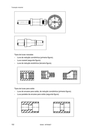 Tubulação industrial
SENAI - INTRANET102
Tipos de luvas roscadas
- Luva de redução concêntrica (primeira figura);
- Luva coaxial (segunda figura);
- Luva de redução excêntrica (terceira figura).
Tipos de luvas para solda
- Luva de encaixe para solda, de redução concêntrica (primeira figura);
- Luva paralela de encaixe para solda (segunda figura).
 