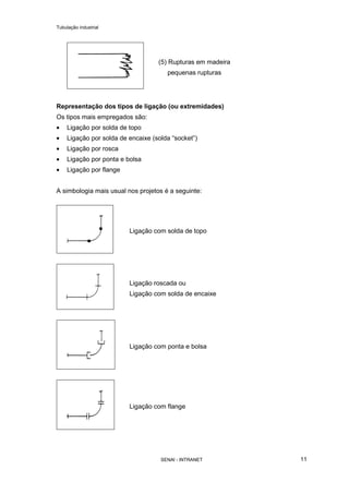 Tubulação industrial
SENAI - INTRANET 11
(5) Rupturas em madeira
pequenas rupturas
Representação dos tipos de ligação (ou extremidades)
Os tipos mais empregados são:
• Ligação por solda de topo
• Ligação por solda de encaixe (solda “socket”)
• Ligação por rosca
• Ligação por ponta e bolsa
• Ligação por flange
A simbologia mais usual nos projetos é a seguinte:
Ligação com solda de topo
Ligação roscada ou
Ligação com solda de encaixe
Ligação com ponta e bolsa
Ligação com flange
 