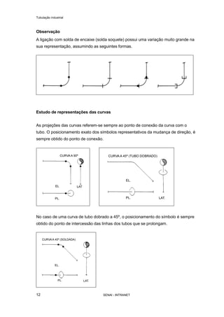 Tubulação industrial
SENAI - INTRANET12
Observação
A ligação com solda de encaixe (solda soquete) possui uma variação muito grande na
sua representação, assumindo as seguintes formas.
Estudo de representações das curvas
As projeções das curvas referem-se sempre ao ponto de conexão da curva com o
tubo. O posicionamento exato dos símbolos representativos da mudança de direção, é
sempre obtido do ponto de conexão.
No caso de uma curva de tubo dobrado a 45º, o posicionamento do símbolo é sempre
obtido do ponto de intercessão das linhas dos tubos que se prolongam.
 