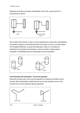 Tubulação industrial
SENAI - INTRANET122
Mudanças de direção aumentam a flexibilidade, tanto mais, quanto maior for o
comprimento do desvio.
Nos arranjos entre tanques, vasos ou outros equipamentos onde existe a possibilidade
de grandes variações na temperatura devido ao processo ou clima, ou ainda locados
em fundações diferentes, as quais são propensas a ceder ou a se dilatar por
interferência de variações de temperatura, deve ser evitada a rigidez dessas
tubulações. A flexibilidade deve ser dada pelas curvas de expansão.
Caminhamento das tubulações - Curvas de expansão
Estes dois arranjos usam uma curva de expansão na mudança de direção do tubo
principal. Maior flexibilidade é obtida fazendo-se uma das direções como um dos
membros da curva de expansão (figuras seguintes).
 