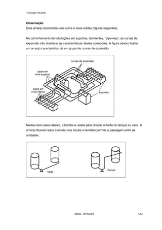 Tubulação industrial
SENAI - INTRANET 123
Observação
Este arranjo economiza uma curva e duas soldas (figuras seguintes).
No caminhamento de tubulações em suportes, dormentes, “pipe-way”, as curvas de
expansão irão obedecer às características destes corredores. A figura abaixo ilustra
um arranjo característico de um grupo de curvas de expansão.
Nestes dois casos abaixo, a bomba é usada para circular o fluido no tanque ou vaso. O
arranjo flexível reduz a tensão nos bocais e também permite a passagem entre as
unidades.
 