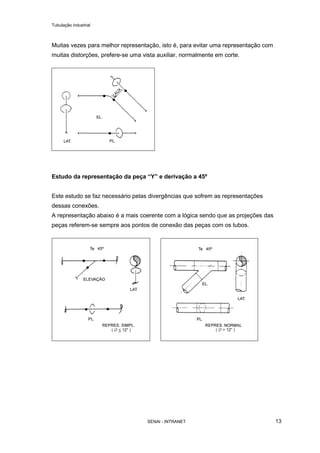 Tubulação industrial
SENAI - INTRANET 13
Muitas vezes para melhor representação, isto é, para evitar uma representação com
muitas distorções, prefere-se uma vista auxiliar, normalmente em corte.
Estudo da representação da peça “Y” e derivação a 45º
Este estudo se faz necessário pelas divergências que sofrem as representações
dessas conexões.
A representação abaixo é a mais coerente com a lógica sendo que as projeções das
peças referem-se sempre aos pontos de conexão das peças com os tubos.
 
