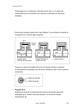 Tubulação industrial
SENAI - INTRANET 137
Descarregam com o condensado, automaticamente, todo o ar ou gases não
condensáveis que se encontrarem nas máquinas ou aparelhos em que forem
instalados.
Servem para qualquer pressão entre 1kg a 25kg/cm2
, e seu tamanho é reduzido se
comparado com os demais (figura seguinte).
Possuem um disco que trabalha dentro de uma câmara, abrindo ou fechando
simultaneamente as passagens que dão para a entrada do vapor e para a saída de
condensado.
• Purgador de ar
Instalado em linhas de ar comprimido para evacuar condensado (água) das
instalações de ar. Também serve para expulsar o ar da linha de líquidos,
equipamentos, etc.
 