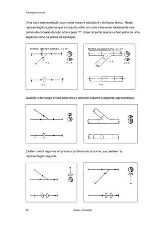 Tubulação industrial
SENAI - INTRANET14
Uma outra representação que muitas vezes é adotada é a da figura abaixo. Nesta
representação supõe-se que o conjunto sofre um corte transversal exatamente nos
pontos da conexão do tubo com a peça “Y”. Esse conjunto aparece como parte de uma
seção ou corte na planta da tubulação
Quando a derivação é feita para cima a conexão assume a seguinte representação.
Existem ainda algumas empresas e profissionais do ramo que preferem a
representação seguinte.
 