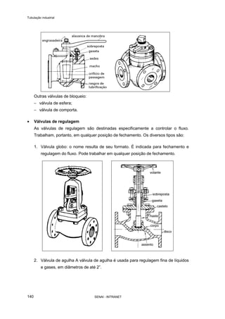 Tubulação industrial
SENAI - INTRANET140
Outras válvulas de bloqueio:
− válvula de esfera;
− válvula de comporta.
• Válvulas de regulagem
As válvulas de regulagem são destinadas especificamente a controlar o fluxo.
Trabalham, portanto, em qualquer posição de fechamento. Os diversos tipos são:
1. Válvula globo: o nome resulta de seu formato. É indicada para fechamento e
regulagem do fluxo. Pode trabalhar em qualquer posição de fechamento.
2. Válvula de agulha A válvula de agulha é usada para regulagem fina de líquidos
e gases, em diâmetros de até 2”.
 