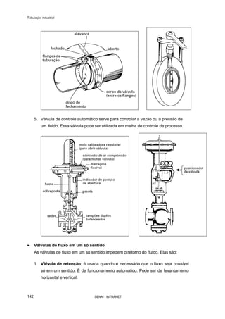 Tubulação industrial
SENAI - INTRANET142
5. Válvula de controle automático serve para controlar a vazão ou a pressão de
um fluido. Essa válvula pode ser utilizada em malha de controle de processo.
• Válvulas de fluxo em um só sentido
As válvulas de fluxo em um só sentido impedem o retorno do fluido. Elas são:
1. Válvula de retenção: é usada quando é necessário que o fluxo seja possível
só em um sentido. É de funcionamento automático. Pode ser de levantamento
horizontal e vertical.
 