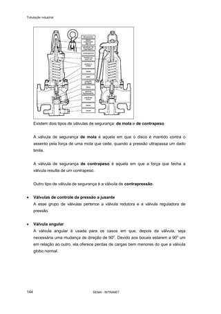 Tubulação industrial
SENAI - INTRANET144
Existem dois tipos de válvulas de segurança: de mola e de contrapeso
A válvula de segurança de mola é aquela em que o disco é mantido contra o
assento pela força de uma mola que cede, quando a pressão ultrapassa um dado
limite.
A válvula de segurança de contrapeso é aquela em que a força que fecha a
válvula resulta de um contrapeso.
Outro tipo de válvula de segurança é a válvula de contrapressão.
• Válvulas de controle da pressão a jusante
A esse grupo de válvulas pertence a válvula redutora e a válvula reguladora de
pressão.
• Válvula angular
A válvula angular é usada para os casos em que, depois da válvula, seja
necessária uma mudança de direção de 90o
. Devido aos bocais estarem a 90o
um
em relação ao outro, ela oferece perdas de cargas bem menores do que a válvula
globo normal.
 