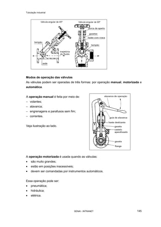Tubulação industrial
SENAI - INTRANET 145
Modos de operação das válvulas
As válvulas podem ser operadas de três formas: por operação manual, motorizada e
automática.
A operação manual é feita por meio de:
− volantes;
− alavanca;
− engrenagens e parafusos sem fim;
− correntes.
Veja ilustração ao lado.
A operação motorizada é usada quando as válvulas:
• são muito grandes;
• estão em posições inacessíveis;
• devem ser comandadas por instrumentos automáticos.
Essa operação pode ser:
• pneumática;
• hidráulica;
• elétrica.
 