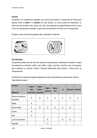 Tubulação industrial
SENAI - INTRANET148
Gaxeta
A gaxeta é um material de vedação, que serve para impedir o vazamento do fluido pelo
espaço entre a haste e o castelo de uma válvula, ou entre juntas de expansão, ou
entre eixo de bomba e seu corpo, etc. Seu uso depende da especificação técnica, bem
como da temperatura, pressão, e grau de corrosividade do fluido a ser transportado.
Os tipos mais comuns de gaxetas são: quadrada e redonda.
Constituição
As gaxetas podem ser de fibra de carbono trançada que, atualmente é usada no lugar
de asbestos ou amianto, náilon, juta, teflon, cobre, alumínio, chumbo, aço. As gaxetas
para válvulas ou bombas contêm material lubrificante para reduzir o atrito entre os
componentes.
A escolha do material da gaxeta depende do tipo de produto que passa pela válvula.
Veja tabela a seguir.
Produto
Material
Vapor
alta
pressão
Vapor
baixa
pressão
Água
quente
Água
fria
Ar Amônia Ácidos
Fibra de carbono
trançada
X X X X X X X
Metal X
Semi-metal X X X X X X
Cobre X
Aço X
Lona e borracha X X X
Algodão X
 