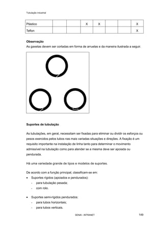 Tubulação industrial
SENAI - INTRANET 149
Plástico X X X
Teflon X
Observação
As gaxetas devem ser cortadas em forma de arruelas e da maneira ilustrada a seguir.
Suportes de tubulação
As tubulações, em geral, necessitam ser fixadas para eliminar ou dividir os esforços ou
pesos exercidos pelos tubos nas mais variadas situações e direções. A fixação é um
requisito importante na instalação de linha tanto para determinar o movimento
admissível na tubulação como para atender se a mesma deve ser apoiada ou
pendurada.
Há uma variedade grande de tipos e modelos de suportes.
De acordo com a função principal, classificam-se em:
• Suportes rígidos (apoiados e pendurados):
- para tubulação pesada;
- com rolo.
• Suportes semi-rígidos pendurados:
- para tubos horizontais;
- para tubos verticais.
 