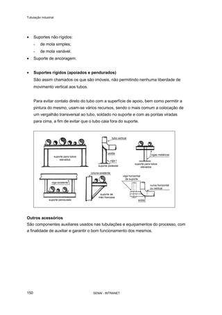 Tubulação industrial
SENAI - INTRANET150
• Suportes não rígidos:
- de mola simples;
- de mola variável.
• Suporte de ancoragem.
• Suportes rígidos (apoiados e pendurados)
São assim chamados os que são imóveis, não permitindo nenhuma liberdade de
movimento vertical aos tubos.
Para evitar contato direto do tubo com a superfície de apoio, bem como permitir a
pintura do mesmo, usam-se vários recursos, sendo o mais comum a colocação de
um vergalhão transversal ao tubo, soldado no suporte e com as pontas viradas
para cima, a fim de evitar que o tubo caia fora do suporte.
Outros acessórios
São componentes auxiliares usados nas tubulações e equipamentos do processo, com
a finalidade de auxiliar e garantir o bom funcionamento dos mesmos.
 