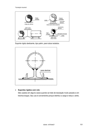Tubulação industrial
SENAI - INTRANET 151
Suporte rígido deslizante, tipo patim, para tubos isolados.
• Suportes rígidos com rolo
São usados em alguns casos quando se trate de tubulação muito pesada e em
trechos longos. Seu uso é conveniente porque distribui a carga e reduz o atrito.
 