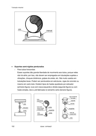 Tubulação industrial
SENAI - INTRANET152
• Suportes semi-rígidos pendurados
- Para tubos horizontais
Esses suportes dão grande liberdade de movimento aos tubos, porque neles
não há atrito; por isso, não devem ser empregados em tubulações sujeitas a
vibrações, choques dinâmicos, golpes de aríete, etc. São muito usados em
tubulações leves. Podem ser pendurados em estruturas, vigas de concreto ou
mesmo em outro tubo. Existem tipos de hastes ajustáveis por esticador
(primeira figura), luva com rosca esquerda e direita (segunda figura) ou com
haste simples, isto é, pré-fabricada no tamanho certo (terceira figura).
 