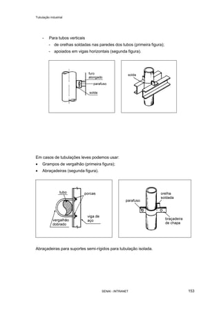 Tubulação industrial
SENAI - INTRANET 153
- Para tubos verticais
- de orelhas soldadas nas paredes dos tubos (primeira figura);
- apoiados em vigas horizontais (segunda figura).
Em casos de tubulações leves podemos usar:
• Grampos de vergalhão (primeira figura);
• Abraçadeiras (segunda figura).
Abraçadeiras para suportes semi-rígidos para tubulação isolada.
 