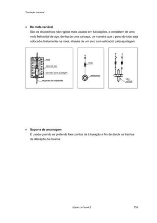Tubulação industrial
SENAI - INTRANET 155
• De mola variável
São os dispositivos não-rígidos mais usados em tubulações, e consistem de uma
mola helicoidal de aço, dentro de uma carcaça, de maneira que o peso do tubo seja
colocado diretamente na mola, através de um eixo com esticador para ajustagem.
• Suporte de ancoragem
É usado quando se pretende fixar pontos de tubulação a fim de dividir os trechos
de dilatação da mesma.
 
