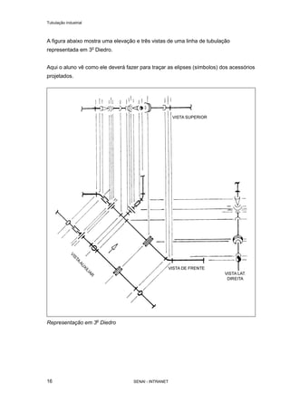 Tubulação industrial
SENAI - INTRANET16
A figura abaixo mostra uma elevação e três vistas de uma linha de tubulação
representada em 3o
Diedro.
Aqui o aluno vê como ele deverá fazer para traçar as elipses (símbolos) dos acessórios
projetados.
Representação em 3o
Diedro
 
