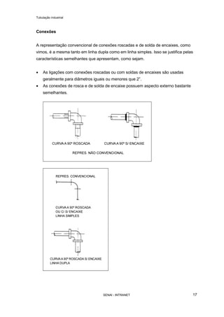 Tubulação industrial
SENAI - INTRANET 17
Conexões
A representação convencional de conexões roscadas e de solda de encaixes, como
vimos, é a mesma tanto em linha dupla como em linha simples. Isso se justifica pelas
características semelhantes que apresentam, como sejam.
• As ligações com conexões roscadas ou com soldas de encaixes são usadas
geralmente para diâmetros iguais ou menores que 2”.
• As conexões de rosca e de solda de encaixe possuem aspecto externo bastante
semelhantes.
 