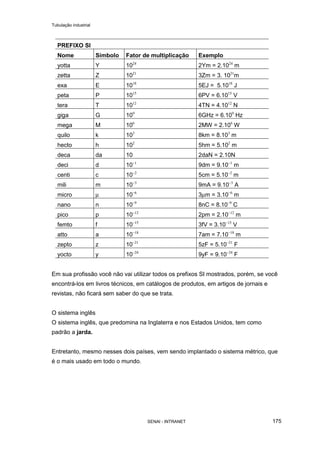 Tubulação industrial
SENAI - INTRANET 175
PREFIXO SI
Nome Símbolo Fator de multiplicação Exemplo
yotta Y 1024
2Ym = 2.1024
m
zetta Z 1021
3Zm = 3. 1021
m
exa E 1018
5EJ = 5.1018
J
peta P 1015
6PV = 6.1015
V
tera T 1012
4TN = 4.1012
N
giga G 109
6GHz = 6.109
Hz
mega M 106
2MW = 2.106
W
quilo k 103
8km = 8.103
m
hecto h 102
5hm = 5.102
m
deca da 10 2daN = 2.10N
deci d 10−1
9dm = 9.10−1
m
centi c 10−2
5cm = 5.10−2
m
mili m 10−3
9mA = 9.10−3
A
micro µ 10−6
3µm = 3.10−6
m
nano n 10−9
8nC = 8.10−9
C
pico p 10−12
2pm = 2.10−12
m
femto f 10−15
3fV = 3.10−15
V
atto a 10−18
7am = 7.10−18
m
zepto z 10−21
5zF = 5.10−21
F
yocto y 10−24
9yF = 9.10−24
F
Em sua profissão você não vai utilizar todos os prefixos SI mostrados, porém, se você
encontrá-los em livros técnicos, em catálogos de produtos, em artigos de jornais e
revistas, não ficará sem saber do que se trata.
O sistema inglês
O sistema inglês, que predomina na Inglaterra e nos Estados Unidos, tem como
padrão a jarda.
Entretanto, mesmo nesses dois países, vem sendo implantado o sistema métrico, que
é o mais usado em todo o mundo.
 
