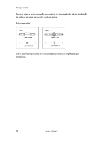 Tubulação industrial
SENAI - INTRANET18
Como se observa a representação convencional em linha dupla não admite a indicação
da solda ou da rosca, tal como foi mostrada acima.
Outros exemplos:
Outros detalhes importantes da representação convencional simplificada (por
simbologia).
 