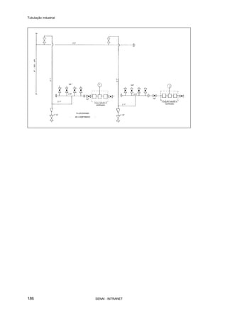 Tubulação industrial
SENAI - INTRANET186
 
