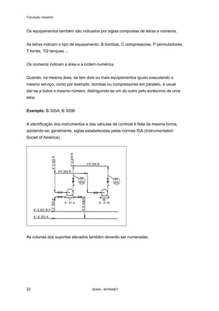 Tubulação industrial
SENAI - INTRANET22
Os equipamentos também são indicados por siglas compostas de letras e números.
As letras indicam o tipo de equipamento: B bombas, C compressores, P permutadores,
T torres, TQ tanques ...
Os números indicam a área e a ordem numérica.
Quando, na mesma área, se tem dois ou mais equipamentos iguais executando o
mesmo serviço, como por exemplo, bombas ou compressores em paralelo, é usual
dar-se a todos o mesmo número, distinguindo-se um do outro pelo acréscimo de uma
letra.
Exemplo: B-305A, B 305B
A identificação dos instrumentos e das válvulas de controle é feita da mesma forma,
adotando-se, geralmente, siglas estabelecidas pelas normas ISA (Instrumentation
Societ of America).
As colunas dos suportes elevados também deverão ser numeradas.
 