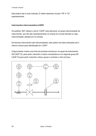 Tubulação industrial
SENAI - INTRANET24
Esta prática não é muito indicada. É melhor desenhar círculos “TR” e “TC”
separadamente.
Instrumentos interconectados (LOOP)
Os padrões “ISA” utilizam o termo “LOOP” para descrever um grupo interconectado de
instrumentos, que não são necessariamente um arranjo em circuito fechado ou seja,
instrumentação utilizada em um arranjo.
Se diversos instrumentos são interconectados, eles podem ser todos colocados sob o
mesmo número para identificação do “LOOP”.
A figura abaixo mostra uma linha de processo servida por um grupo de instrumentos
(No
LOOP 73), para sentir, transmitir e indicar a temperatura e um segundo grupo (No
LOOP 74) para sentir, transmitir, indicar, gravar e controlar o ritmo do fluxo.
 