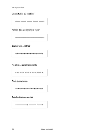 Tubulação industrial
SENAI - INTRANET26
Linhas futura ou existente
Ramais de aquecimento a vapor
Capilar termométrico
Fio elétrico para instrumento
Ar de instrumento
Tubulações superpostas
 