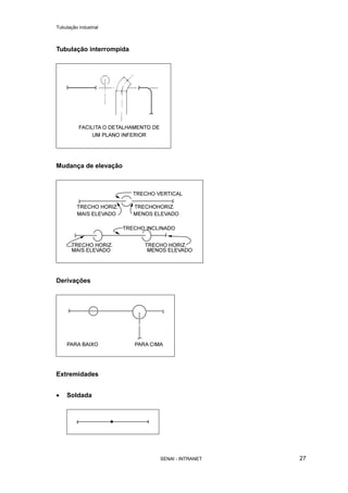 Tubulação industrial
SENAI - INTRANET 27
Tubulação interrompida
Mudança de elevação
Derivações
Extremidades
• Soldada
 