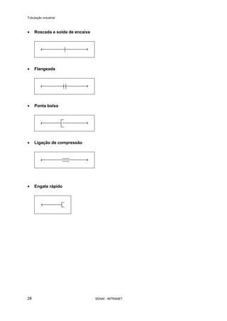 Tubulação industrial
SENAI - INTRANET28
• Roscada e solda de encaixe
• Flangeada
• Ponta bolsa
• Ligação de compressão
• Engate rápido
 