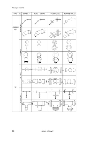 Tubulação industrial
SENAI - INTRANET30
 