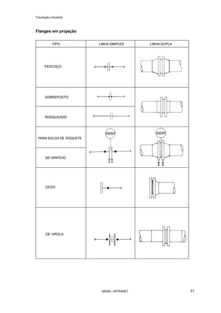 Tubulação industrial
SENAI - INTRANET 31
Flanges em projeção
 