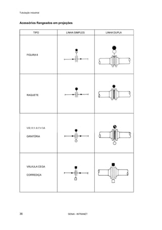 Tubulação industrial
SENAI - INTRANET36
Acessórios flangeados em projeções
 