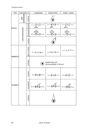 Tubulação industrial
SENAI - INTRANET38
 