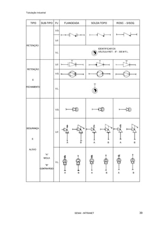 Tubulação industrial
SENAI - INTRANET 39
 