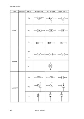 Tubulação industrial
SENAI - INTRANET40
 