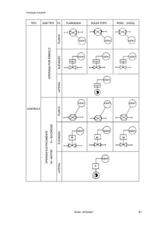 Tubulação industrial
SENAI - INTRANET 41
 