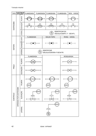Tubulação industrial
SENAI - INTRANET42
 