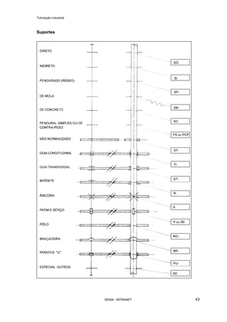 Tubulação industrial
SENAI - INTRANET 43
Suportes
 