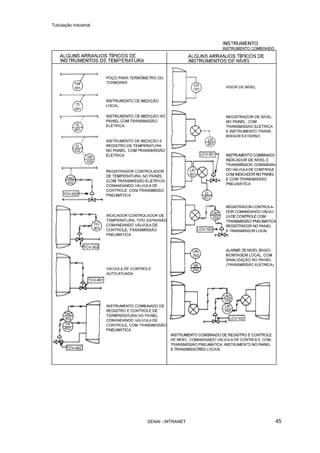 Tubulação industrial
SENAI - INTRANET 45
 