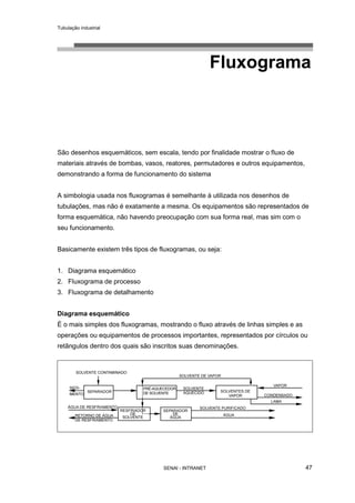 Tubulação industrial
SENAI - INTRANET 47
Fluxograma
São desenhos esquemáticos, sem escala, tendo por finalidade mostrar o fluxo de
materiais através de bombas, vasos, reatores, permutadores e outros equipamentos,
demonstrando a forma de funcionamento do sistema
A simbologia usada nos fluxogramas é semelhante à utilizada nos desenhos de
tubulações, mas não é exatamente a mesma. Os equipamentos são representados de
forma esquemática, não havendo preocupação com sua forma real, mas sim com o
seu funcionamento.
Basicamente existem três tipos de fluxogramas, ou seja:
1. Diagrama esquemático
2. Fluxograma de processo
3. Fluxograma de detalhamento
Diagrama esquemático
É o mais simples dos fluxogramas, mostrando o fluxo através de linhas simples e as
operações ou equipamentos de processos importantes, representados por círculos ou
retângulos dentro dos quais são inscritos suas denominações.
 