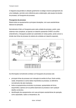 Tubulação industrial
SENAI - INTRANET48
O diagrama esquemático é utilizado geralmente no estágio inicial do planejamento de
uma instalação, servindo como referência para a elaboração, pela equipe de estudos
de processo, do fluxograma de processo.
Fluxograma de processo
Mostra todos os equipamentos e principais tubulações, com suas características
básicas de operações.
Normalmente é feito um fluxograma para cada unidade de processo, porém, para
sistemas mais complexos, se apenas um desenho apresentar CHEIO e de difícil
entendimento, o fluxograma poderá ser subdividido em várias partes, sendo comum a
divisão das linhas de processo do sistema de unidades em desenho separado.
As informações normalmente contidas num fluxograma de processo são:
• principais linhas de processo com indicação do sentido do fluxo, fluido contido,
vazão, temperatura e outros dados importantes ao processo; os diâmetros
normalmente não são mostrados;
• todos os equipamentos envolvidos no processo, apresentados de forma
esquemática, apenas com as partes essenciais ao processo e sem qualquer
detalhe construtivo.
• identificação dos equipamentos com suas principais características de operação,
como capacidade, vazão ou temperatura, etc.
 