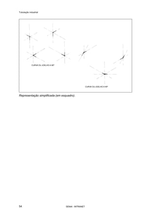 Tubulação industrial
SENAI - INTRANET54
Representação simplificada (em esquadro).
 