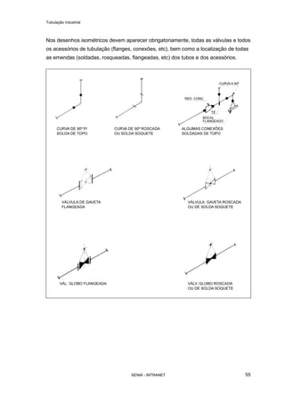Tubulação industrial
SENAI - INTRANET 55
Nos desenhos isométricos devem aparecer obrigatoriamente, todas as válvulas e todos
os acessórios de tubulação (flanges, conexões, etc), bem como a localização de todas
as emendas (soldadas, rosqueadas, flangeadas, etc) dos tubos e dos acessórios.
 