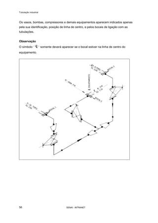 Tubulação industrial
SENAI - INTRANET56
Os vasos, bombas, compressores e demais equipamentos aparecem indicados apenas
pela sua identificação, posição de linha de centro, e pelos bocais de ligação com as
tubulações.
Observação
O símbolo somente deverá aparecer se o bocal estiver na linha de centro do
equipamento.
 