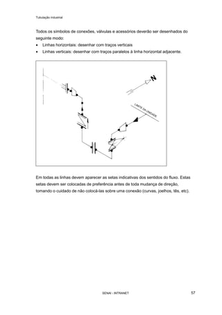 Tubulação industrial
SENAI - INTRANET 57
Todos os símbolos de conexões, válvulas e acessórios deverão ser desenhados do
seguinte modo:
• Linhas horizontais: desenhar com traços verticais
• Linhas verticais: desenhar com traços paralelos à linha horizontal adjacente.
Em todas as linhas devem aparecer as setas indicativas dos sentidos do fluxo. Estas
setas devem ser colocadas de preferência antes de toda mudança de direção,
tomando o cuidado de não colocá-las sobre uma conexão (curvas, joelhos, tês, etc).
 