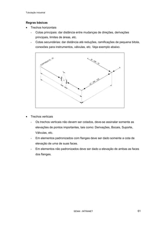 Tubulação industrial
SENAI - INTRANET 61
Regras básicas
• Trechos horizontais
- Cotas principais: dar distância entre mudanças de direções, derivações
principais, limites de áreas, etc.
- Cotas secundárias: dar distância até reduções, ramificações de pequena bitola,
conexões para instrumentos, válvulas, etc. Veja exemplo abaixo.
• Trechos verticais
- Os trechos verticais não devem ser cotados, deve-se assinalar somente as
elevações de pontos importantes, tais como: Derivações, Bocais, Suporte,
Válvulas, etc.
- Em elementos padronizados com flanges deve ser dado somente a cota de
elevação de uma de suas faces.
- Em elementos não padronizados deve ser dado a elevação de ambas as faces
dos flanges.
 